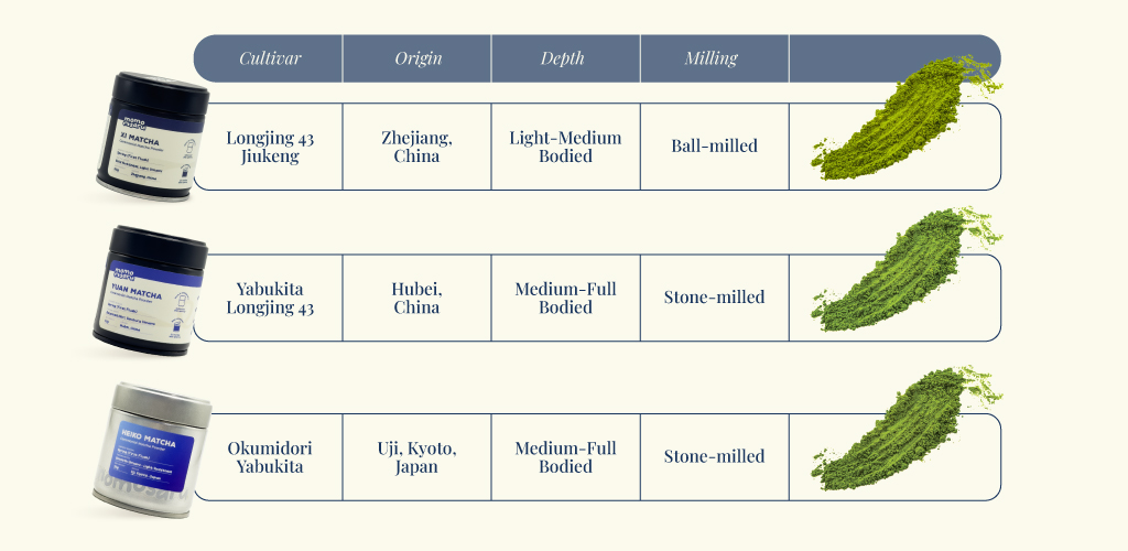 matcha2